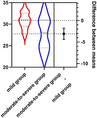 Whole-volume ADC histogram of the brain as an image biomarker in evaluating disease severity of neonatal hypoxic-ischemic encephalopathy